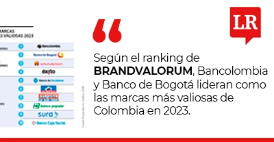 Inicio Bancolombia Y Banco De Bogota Las Lideres Entre Las Marcas De Servicios Mas Valiosas 1